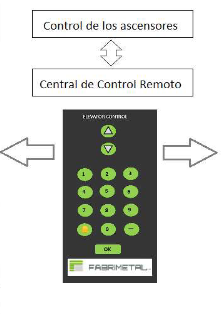 Control Remoto